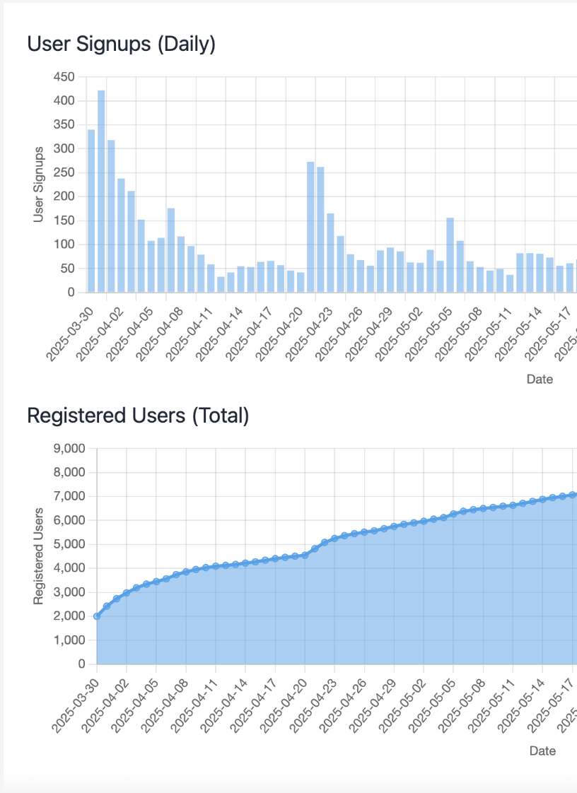 Resuedge Analytics